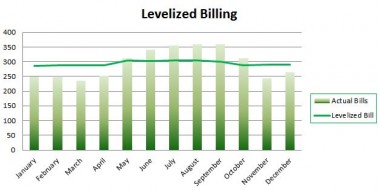 Levelized Billing